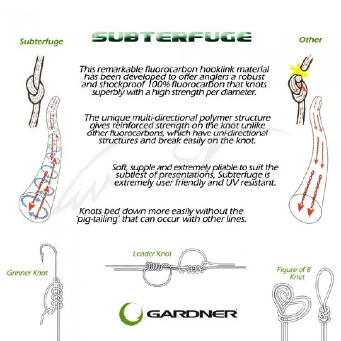 Флюорокарбон Gardner Subterfuge Super Soft 12lb (5.4 kg)