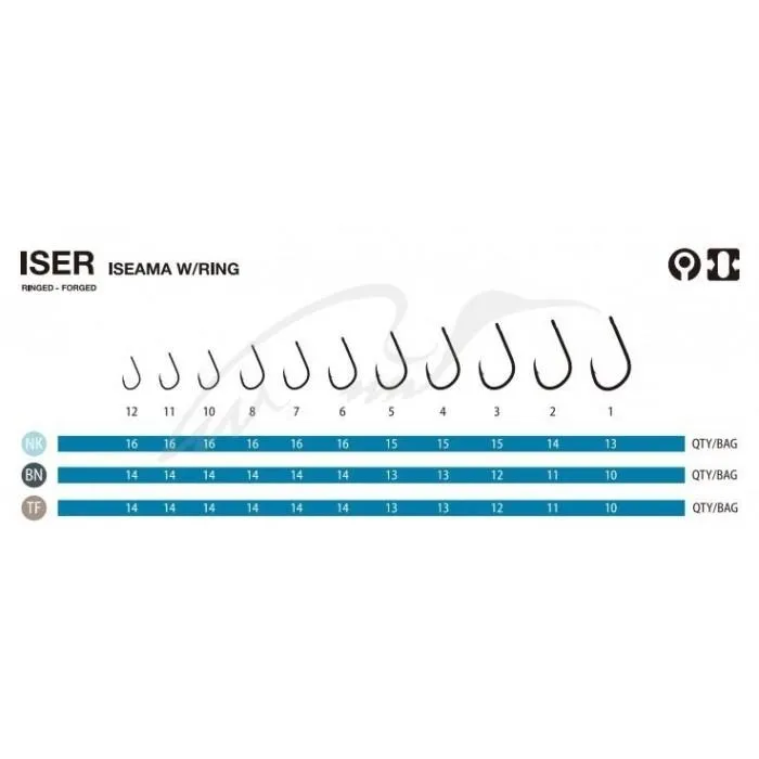 Крючок Fudo Iseama W/Ring BN №6