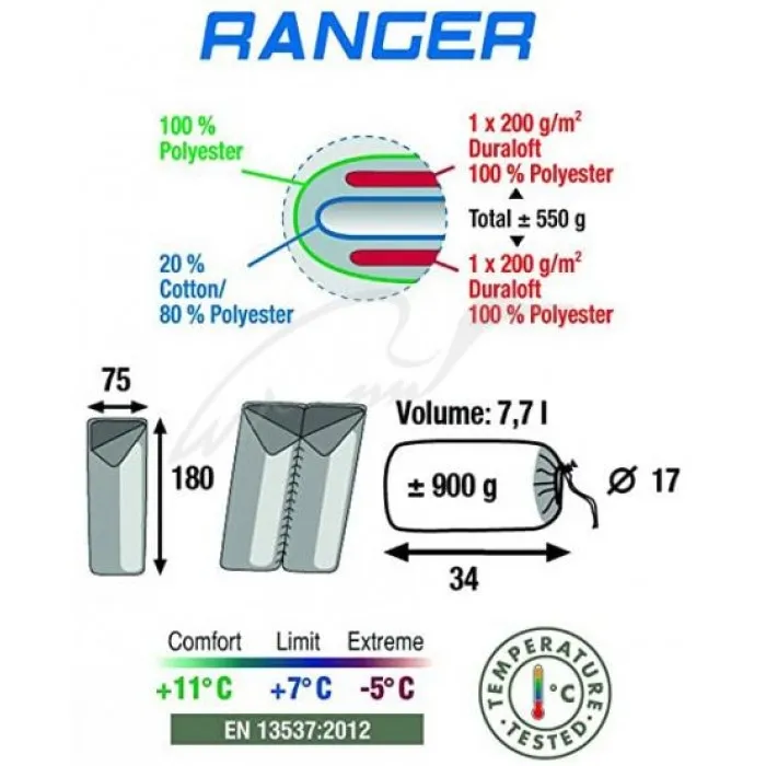 Спальний мішок High Peak Ranger + 7 ° CL ц: anthra / red