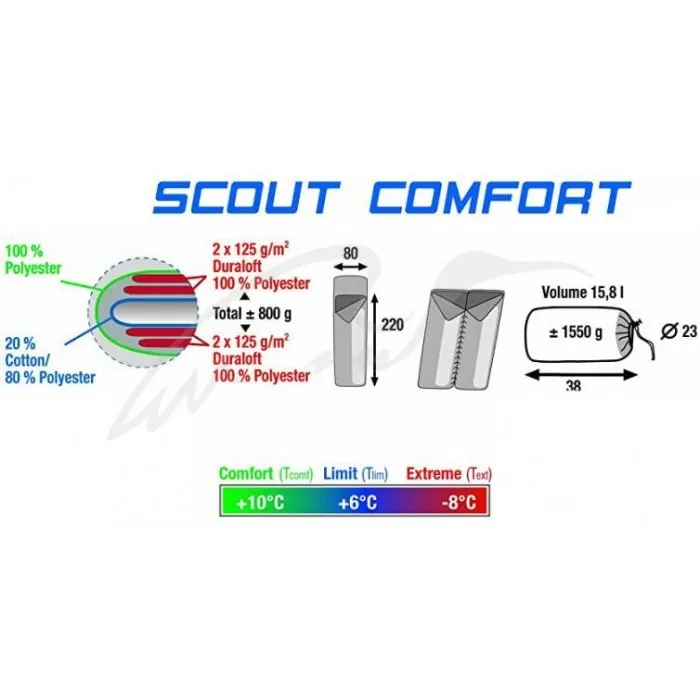 Спальный мешок High Peak Scout Comfort 21204 R